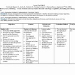 Explore Our Image Of Nursing Teaching Plan Template Teaching Plan