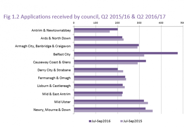 Fenland District Council Planning Applications