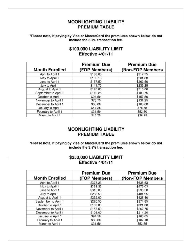 Fop Insurance Form Fill Out Printable PDF Forms Online