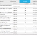 Franklin Templeton Debt Funds What Went Wrong With 6 Funds We