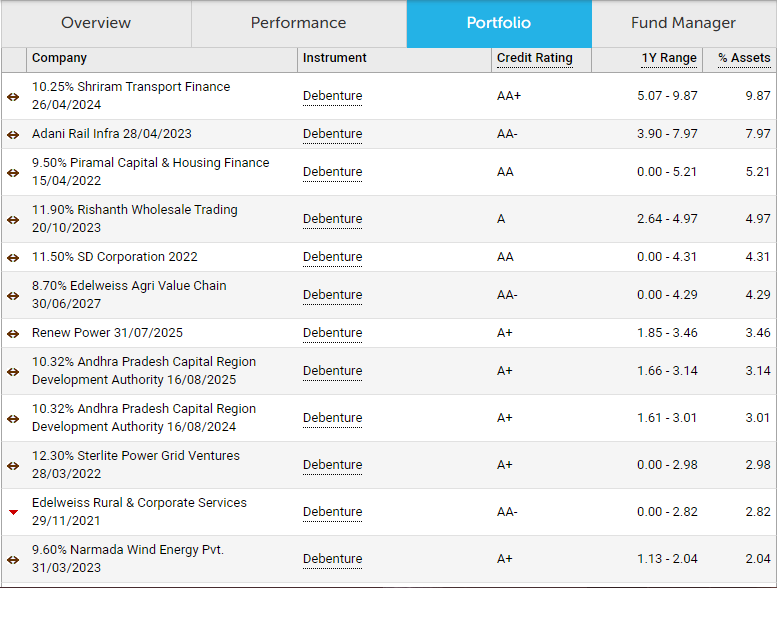 Franklin Templeton Debt Funds What Went Wrong With 6 Funds We 