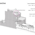 Full Planning Application Loft For A Flat Sam Planning