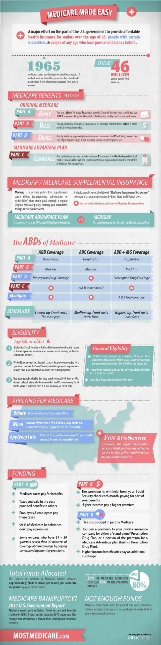 Georgia State Health Benefit Plan Medicare Advantage Guide At Health 