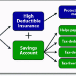 Health Savings Plan Accounts Paris Insurance Services