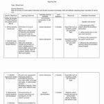 Health Teaching Plan From Nursing Teaching Plan Template Image Source