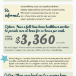 How Much Senior Care Costs Assisted Living Elderly Care Senior