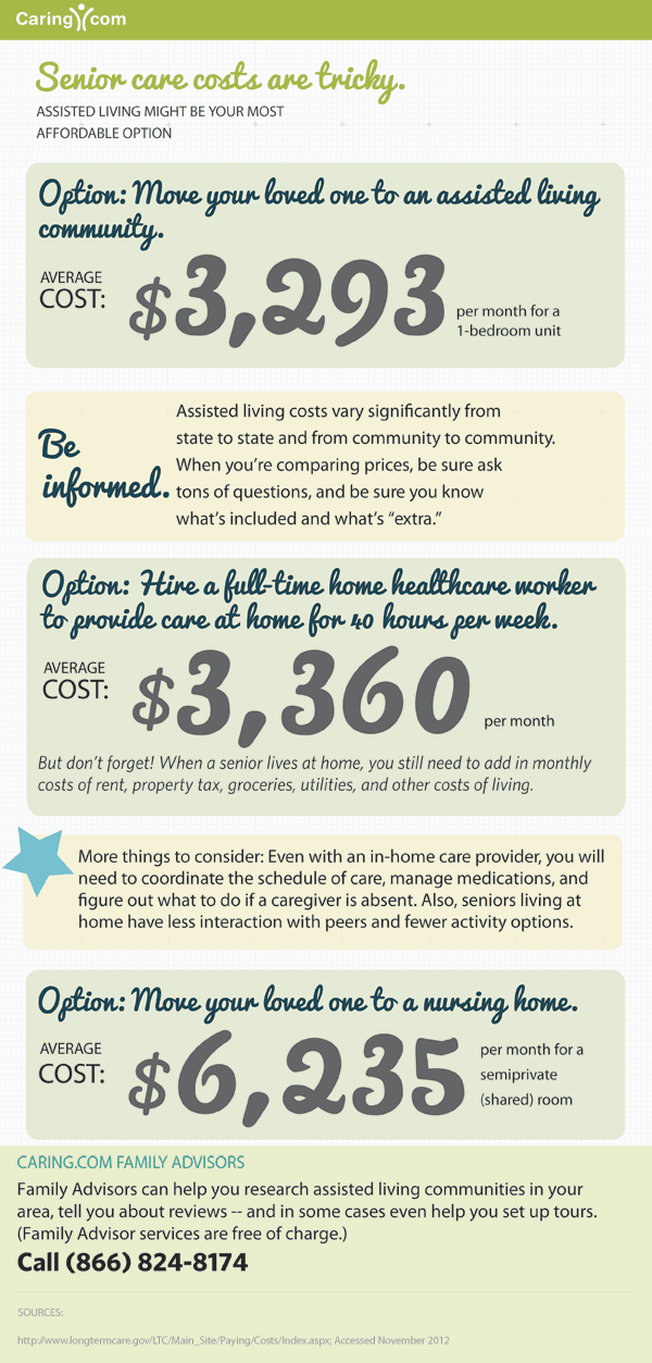 How Much Senior Care Costs Assisted Living Elderly Care Senior