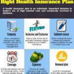 How To Pick Health Insurance Cares Healthy