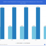 Humboldt State University Tuition Fees Net Price