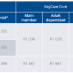 Important Changes To Keycare Plans For 2019