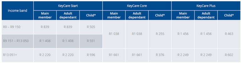 Important Changes To Keycare Plans For 2019