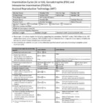 Infertility Authorization Form Tufts Health Plan