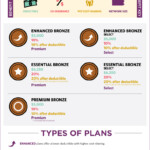 Infographic Understanding Bronze Plans UPMC Health Plan