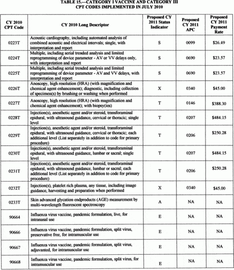 Medicare Reimbursement For Flu Vaccine FluTalk