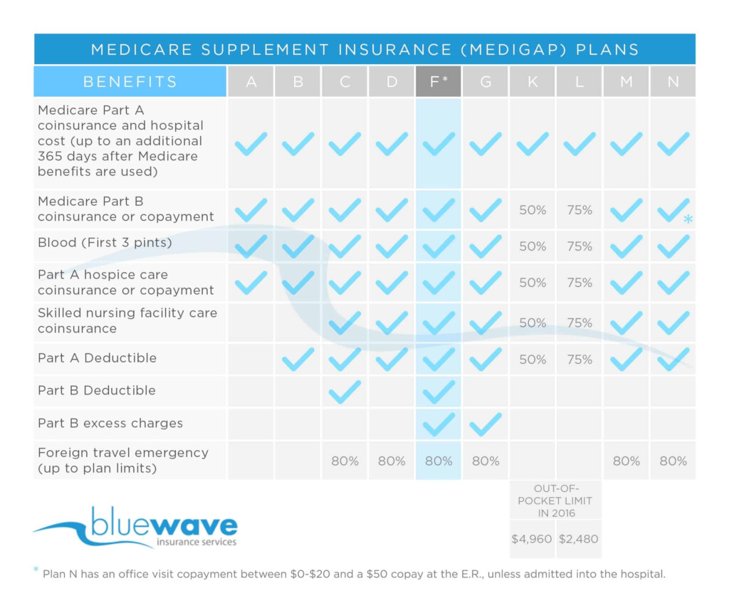 Medicare Supplement Plan F Benefits BenefitsTalk