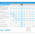 Medicare Supplement Plan F Benefits BenefitsTalk