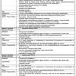 Ministry Of Planning And Development Jobs 2020