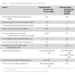 Monash Council Release Justification For Subdivision Contribution Fee