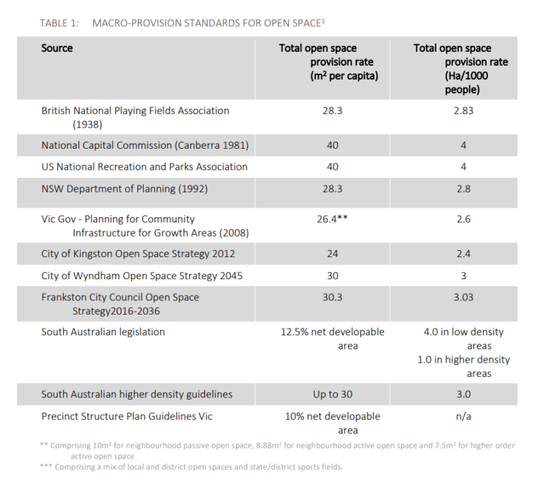 Monash Council Release Justification For Subdivision Contribution Fee 