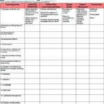 Nursing Education Plan Template Beautiful Blank Nursing Education Care