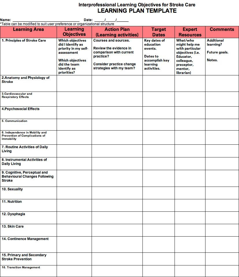 Nursing Education Plan Template Beautiful Blank Nursing Education Care 