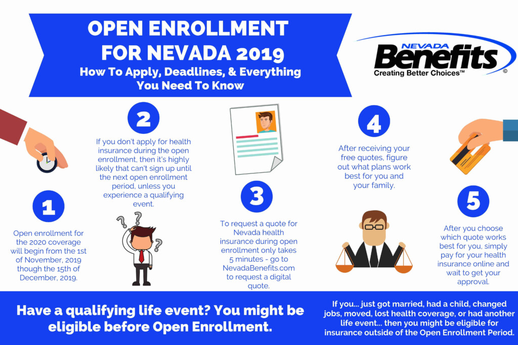 Open Enrollment 2019 nevada infographics Las Vegas Individual Group 