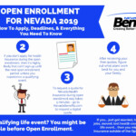 Open Enrollment 2019 nevada infographics Las Vegas Individual Group