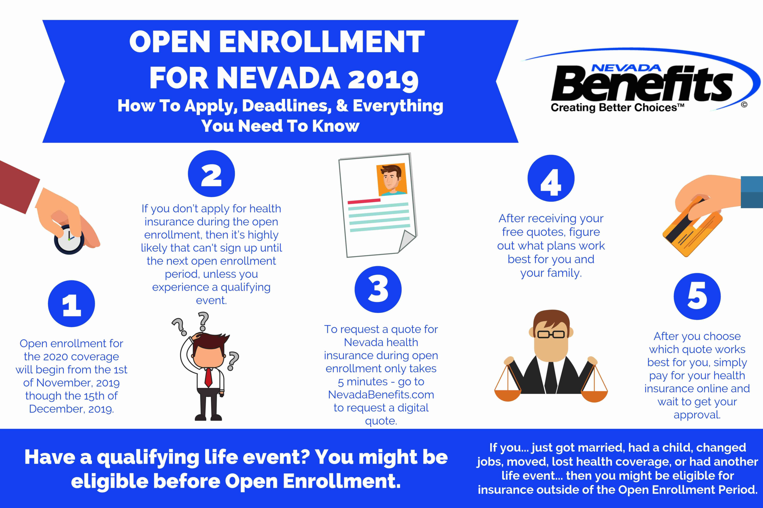 Open Enrollment 2019 nevada infographics Las Vegas Individual Group 