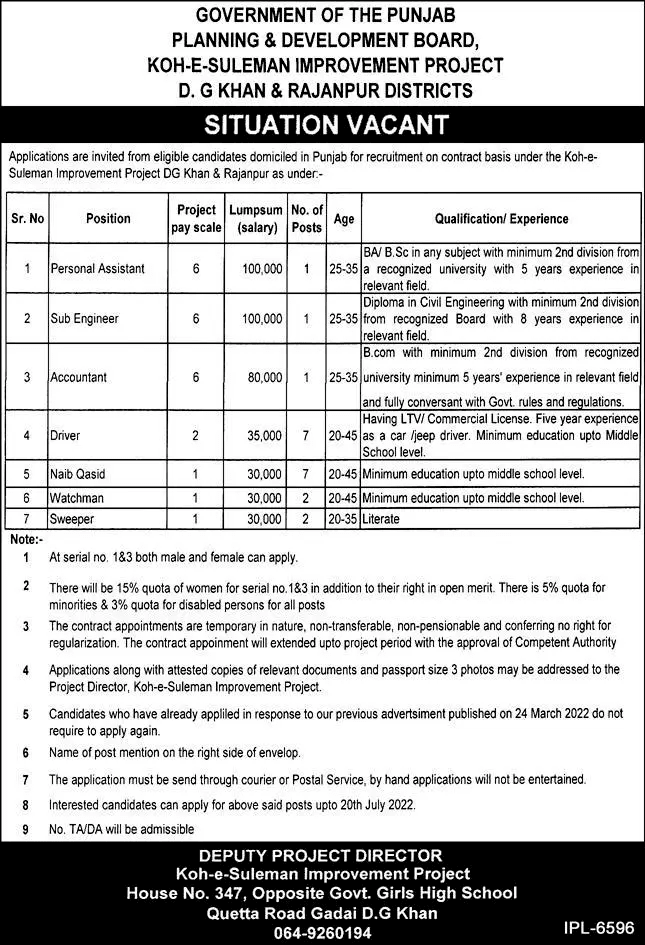 Planning And Development Department Punjab Jobs 2022 Latest Govt Jobs 