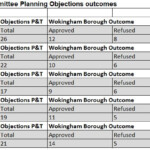 Planning Applications Wokingham
