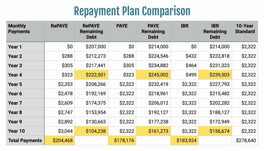 PSLF Payment Plan Calculator 2023 PSLFForm