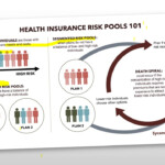 Quattro Benefits Health Insurance Risk Pool 101 YouTube