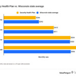 Security Health Plan Review ValuePenguin