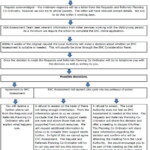 Settings Applying For An Education Health And Care Needs Assessment