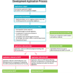 The DA Process Waverley Council