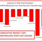 Under Congressional Health Care Plan Utah Stands To Lose Millions New