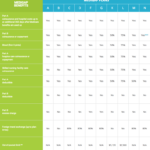 Why Does Your Zip Code Affect Your Medicare Benefits BenefitsTalk